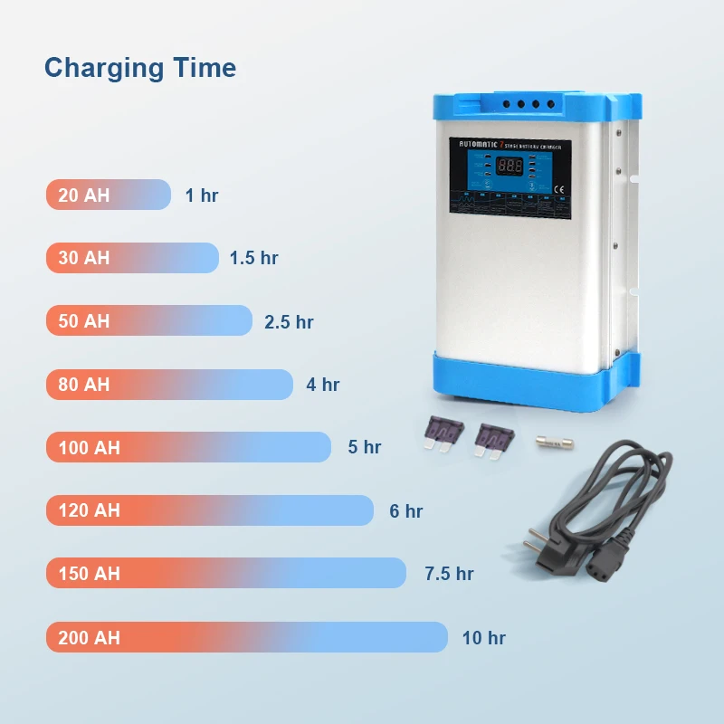 Cargador de batería de plomo y ácido Carspa CA a CC 24V 20A 25A cargador de coche de batería de cristal de plomo en barco en ambiente húmedo