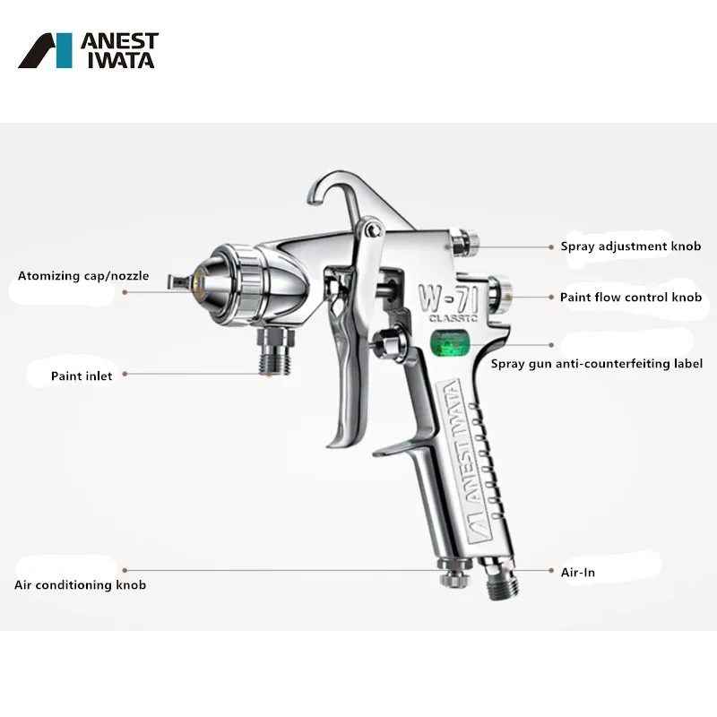 Pistol Semprot Iwata Lebih Luas-71 Pistol Semprot Lebar Semprotan Furnitur Primer Perekat Pistol Semprot Cat Lateks