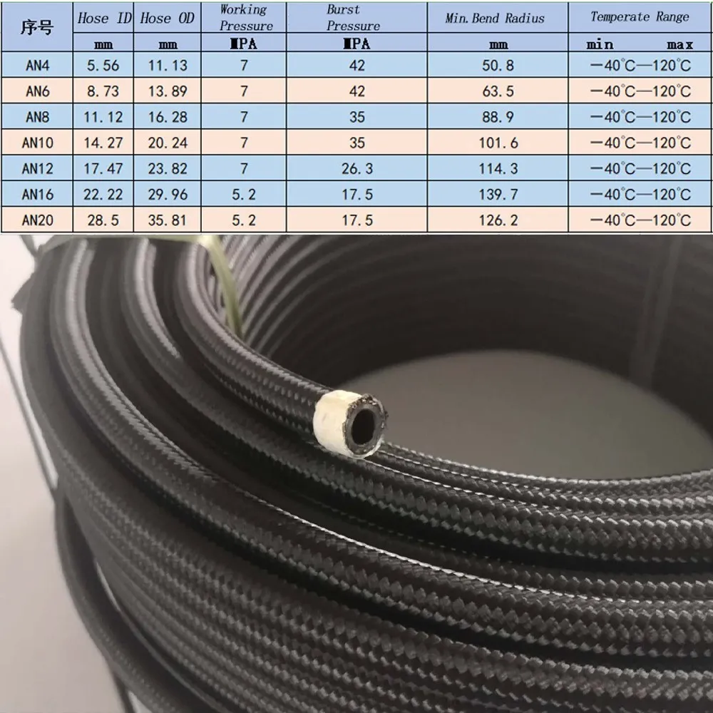 16FT AN4 AN6 AN8 AN10 AN12 Oil Fuel Hose Oil Gas Cooler Hose Line 5M Pipe Tube Nylon Stainless Steel Braided Line Black TF-1007