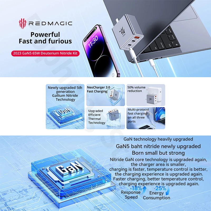 Red Magic DAO 65W GaN Super Fast Charger 2C1A Adapter for Nubia Z60 Ultra iPhone 15 Pro Max Xiaomi Huawei Lenovo ThinkPad