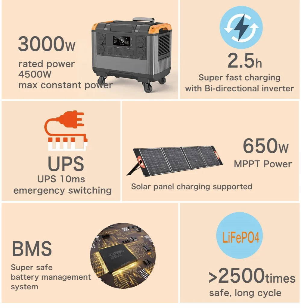 High Quality 200W Solar Panel MPPT 48V 51.2V LiFePo4 Battery Power System for Home Outdoor Camping Off-Grid Solar Energy Storage