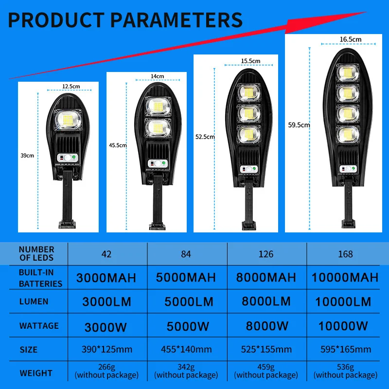 Lampu Jalan LED tenaga surya 168LED 10000W, lampu jalan luar ruangan tahan air ditingkatkan untuk taman dinding jalan lampu sudut dapat disesuaikan bawaan 10000mAH