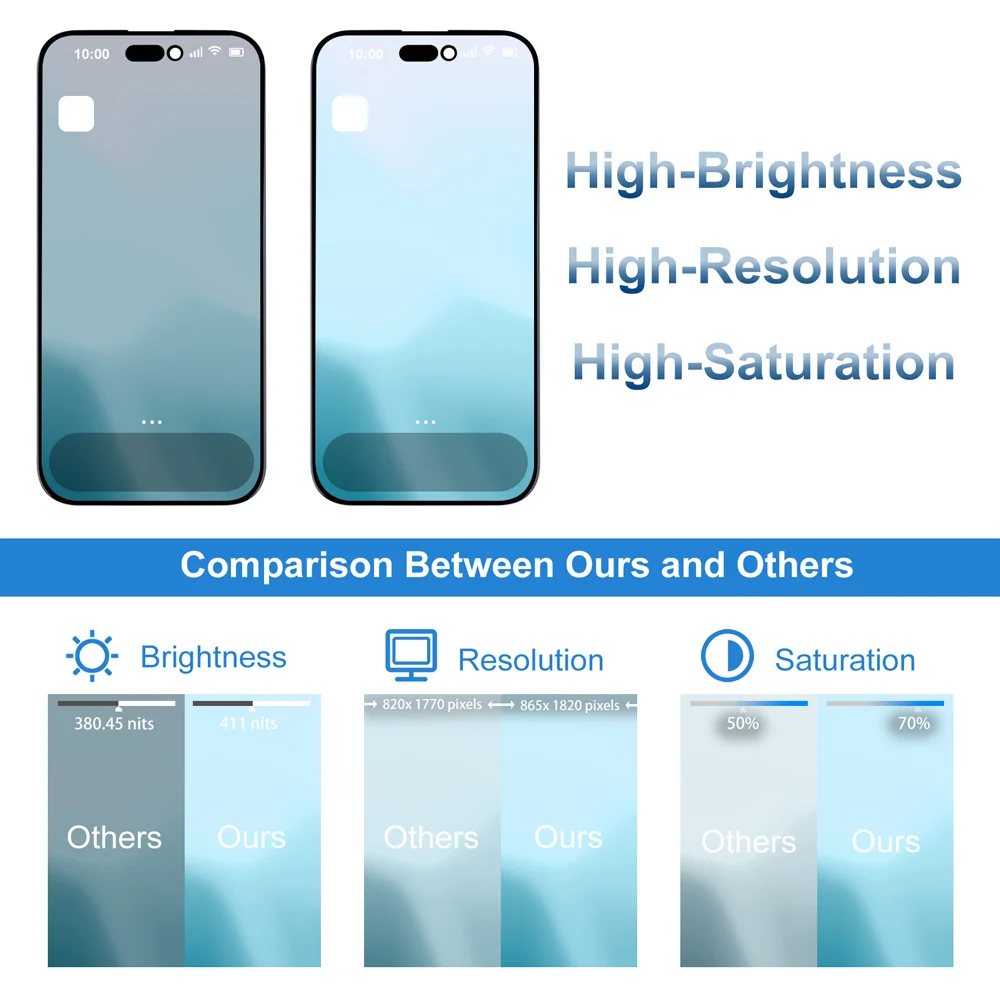 A3090 A2846 A3089 A3092 100% Tested Premium Lcd For IPhone 15 New Display Touch With 3D Touch Screen Replacement Factory Display image 2
