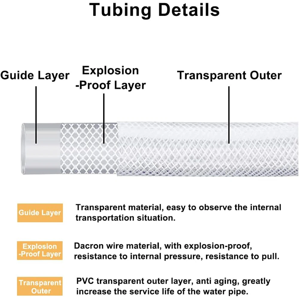 High Pressure Braided Clear PVC Vinyl Tubing Flexible Vinyl Tube, Heavy Duty Reinforced Vinyl Hose Tubing,BPA Free and Non Toxic