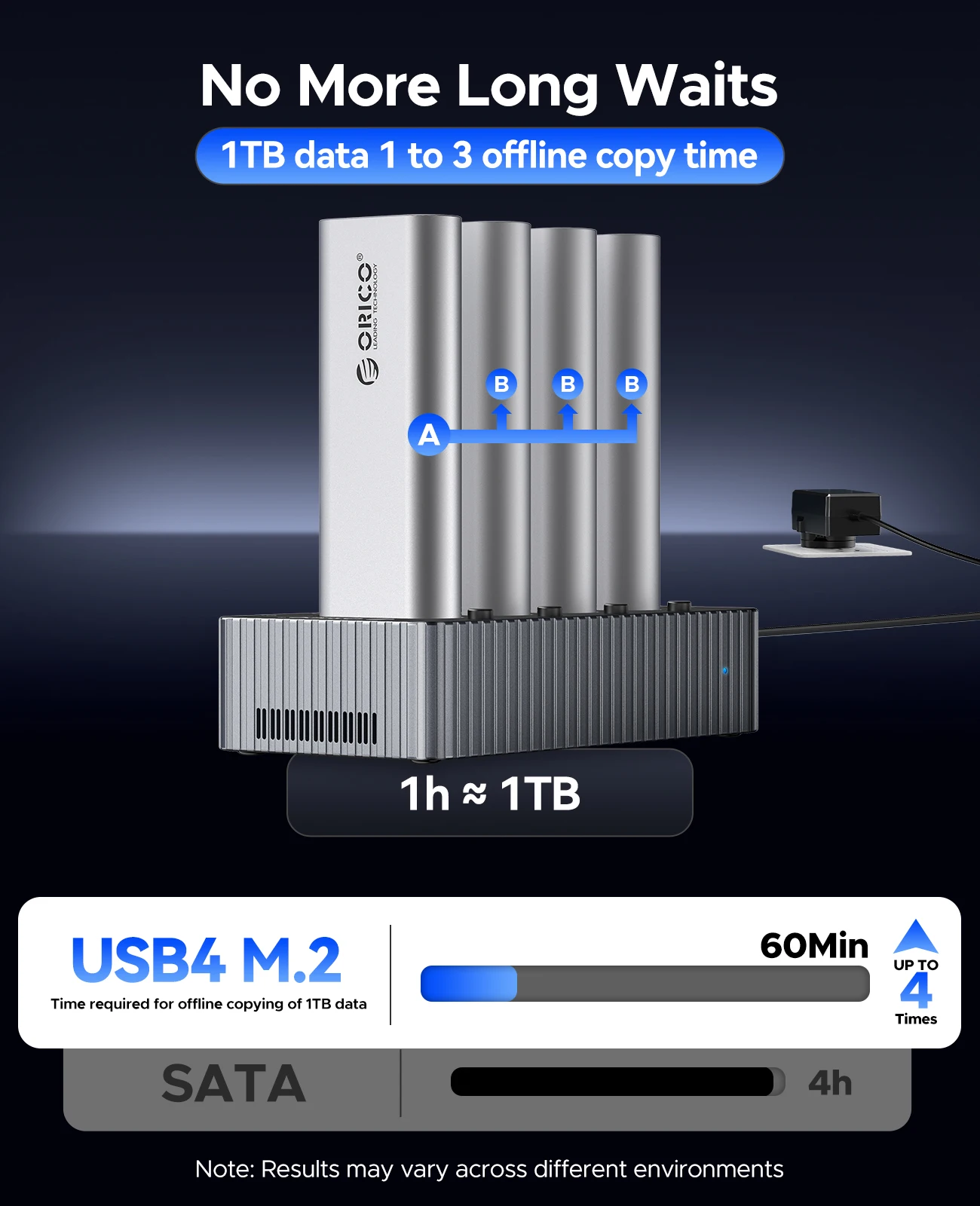 ORICO USB4 Stasiun Docking Duplikator SSD Internal 40Gbps M.2 NVMe SSD Clone Docking Station 2/4 Bay Offline Clone SSD Enclosure