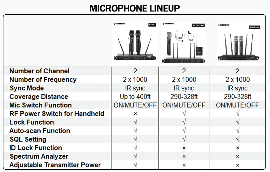 Phenyx Pro PTAU-2 True-Diversity-Funkmikrofonsystem mit ID-Lock, automatischer Scanfunktion, kabellose Mikrofone für DJ, Karaoke – Detail 4