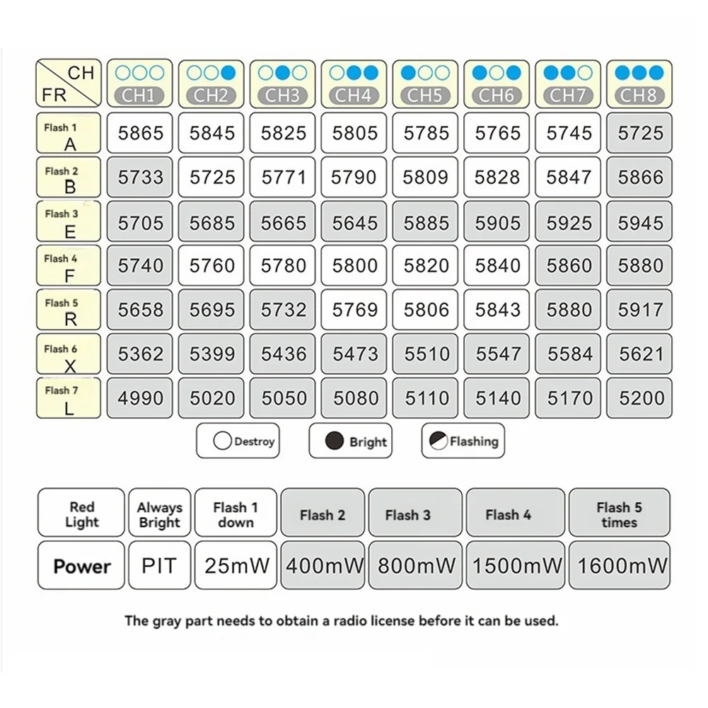 Wysokiej jakości - 5.8G 1.6W 800Mw VTX VT5804-BAT Nadajnik Video Audio FPV 48CH do Dronów FPV Dalekiego Zasięgu i Samolotów RC