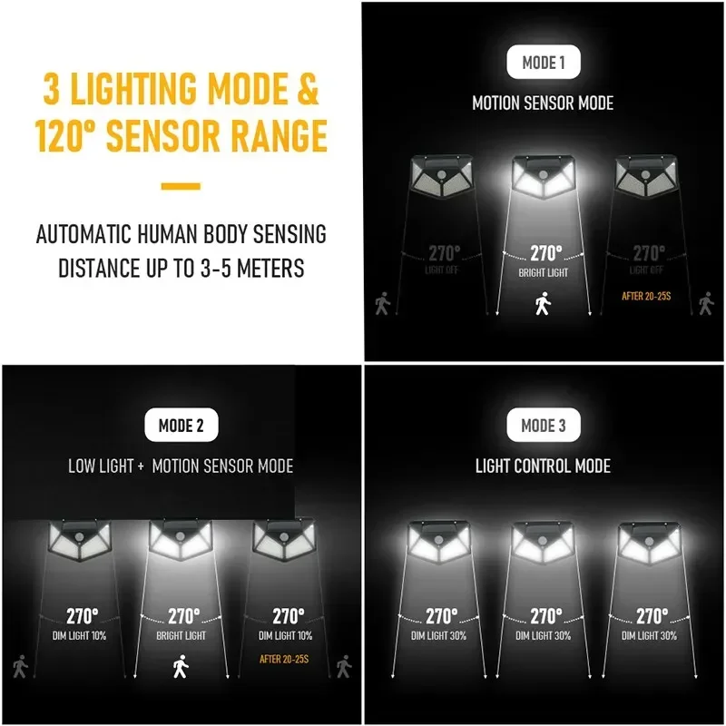 Luces LED solares con Sensor de movimiento para exteriores, iluminación de gran angular, impermeable, de seguridad, 3 modos de iluminación, 100