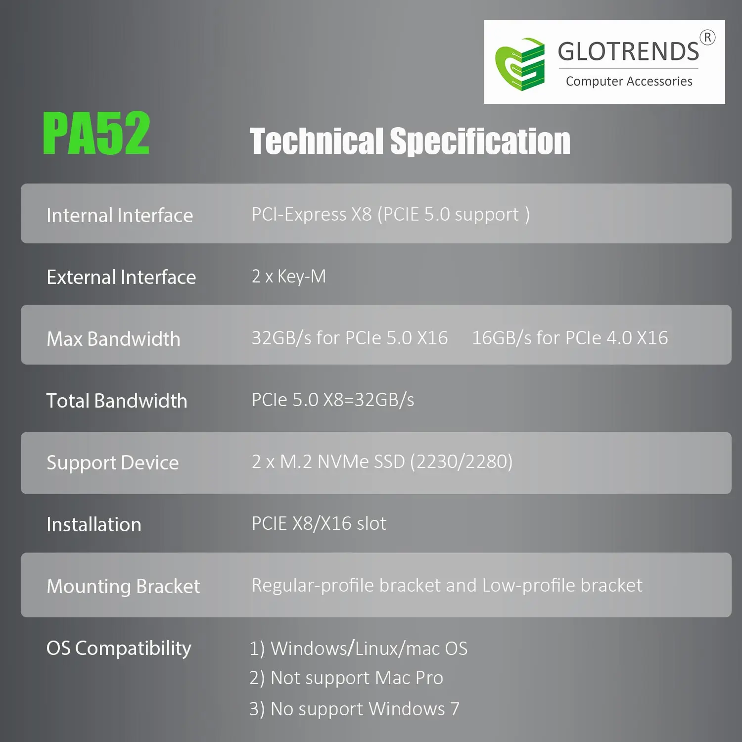 Адаптер GLOTRENDS PA52 Dual M.2 NVMe — PCIe 5.0 X8, до 256 Гбит/с для функции RAID платформы AMD и Intel