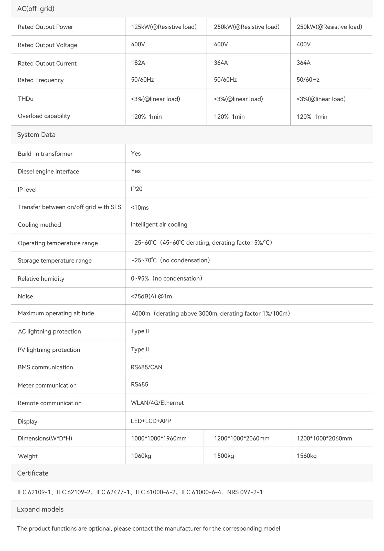 Lisiner 125K-HA1-3 125 kW/250 kW Hybrid-Mikrogrid-Wechselrichtersystem Dreiphasiger Ein-/Aus-Gitter-LiFePO4-Akku-Solarwechselrichter 600–1000 V