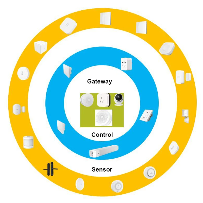 مستشعر حركة Aqara مستشعر جسم الإنسان الذكي زيجبي حركة الأمن مستشعر لاسلكي يعمل مع تطبيق Xiaomi Home HomeKit