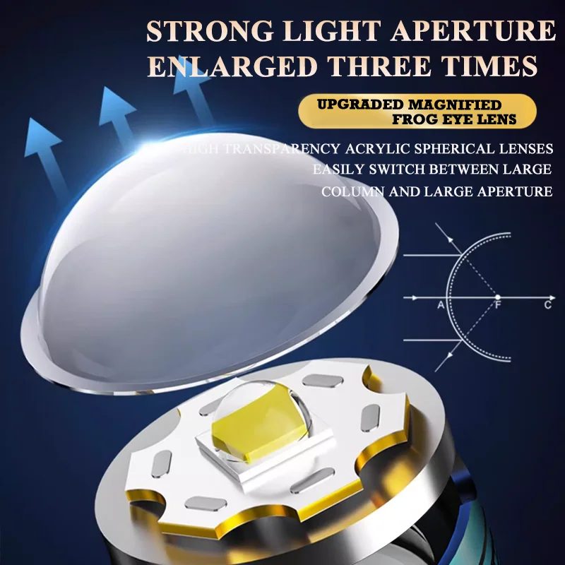 ハイパワー LED 懐中電灯 USB 充電式ズーム可能なライト緊急トーチランプ屋外キャンプ夜釣りハイキングランタン