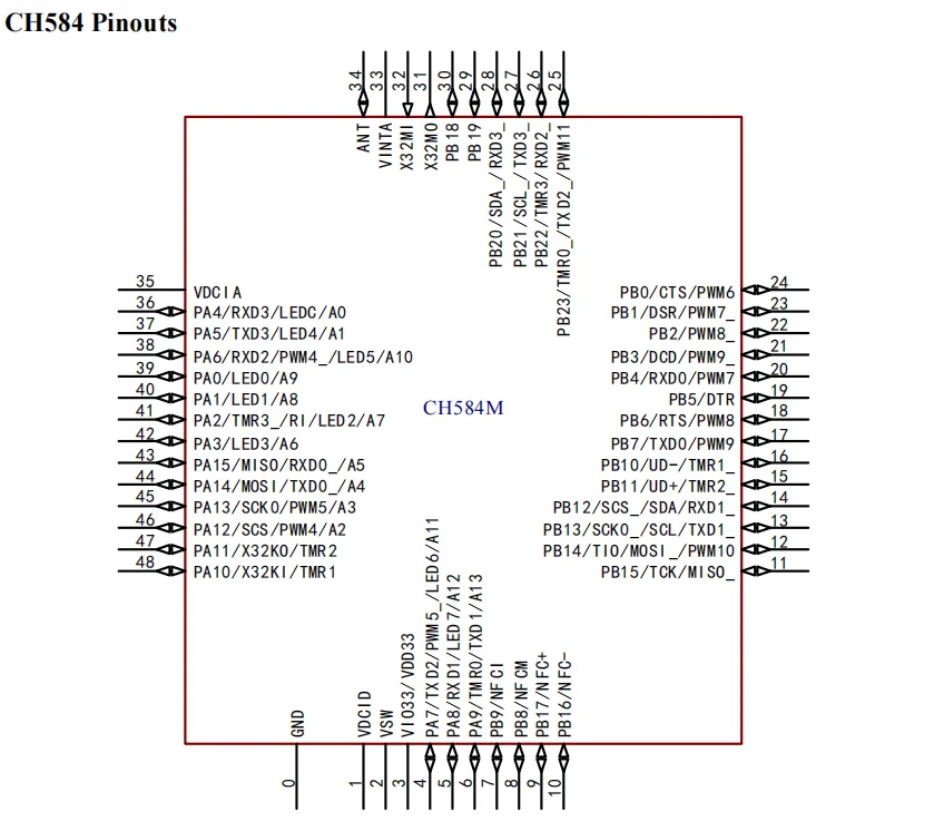 WCH CH584 CH584M Development Board CH584M TOUCH Kit Evaluation Board