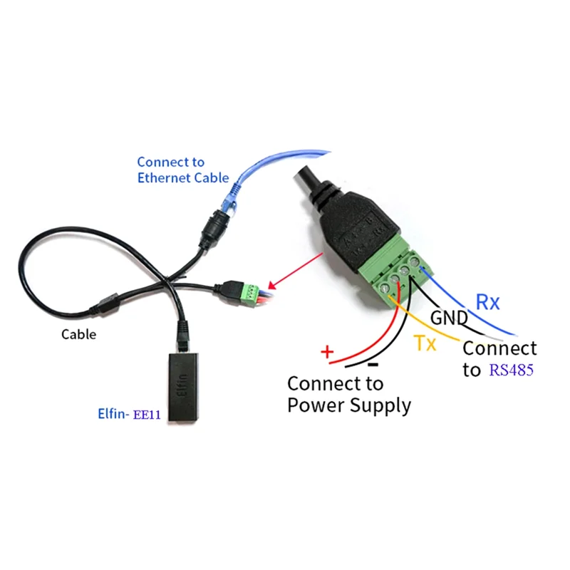 Serial Port RS485 To Ethernet Device IOT Server Module Elfin-EE11A Support Modbus TCP Protocol