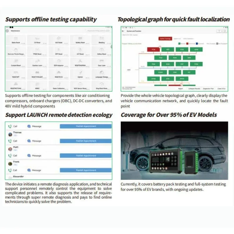 Smartsaft P13 EV سيارة ماسح ضوئي تشخيصي جديد الطاقة مركبة كاشف أخطاء المحرك محلل للصيانة P01 P03