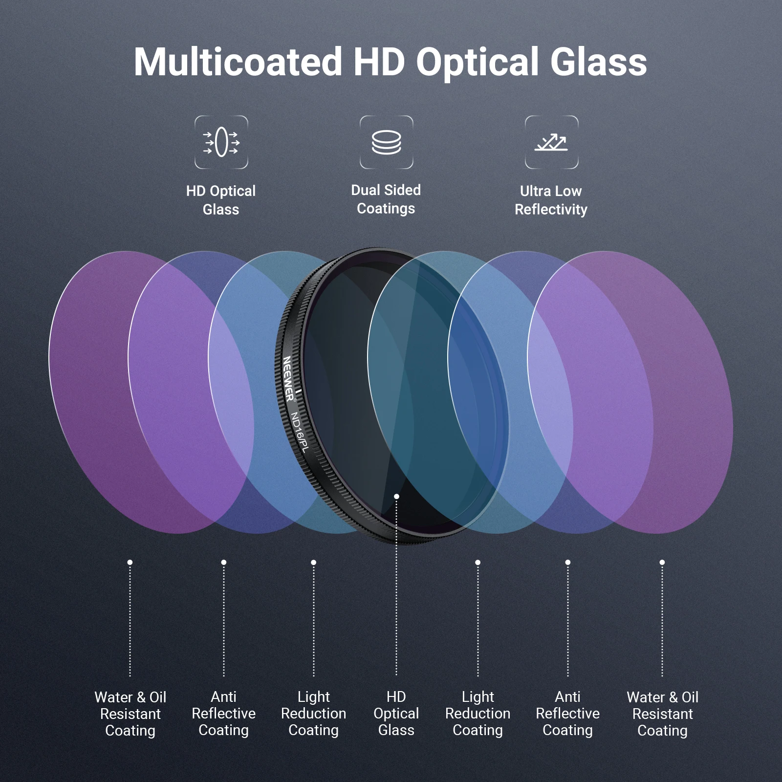 NEEWER ND/PL Filterset für DJI Osmo Action 6, ND8/PL+ND16/PL+ND32/PL+ND64/PL Polarisierende Neutraldichte-CPL-Objektivfilter – Detail 5