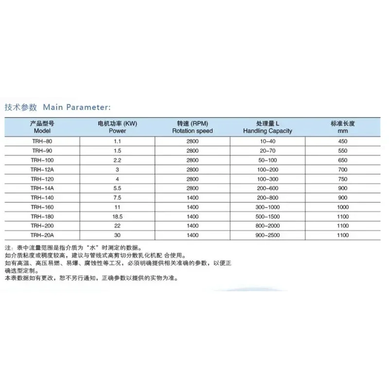 Fogo mixing emulsifier stainless steel high shear dispersing emulsifying homogenizer