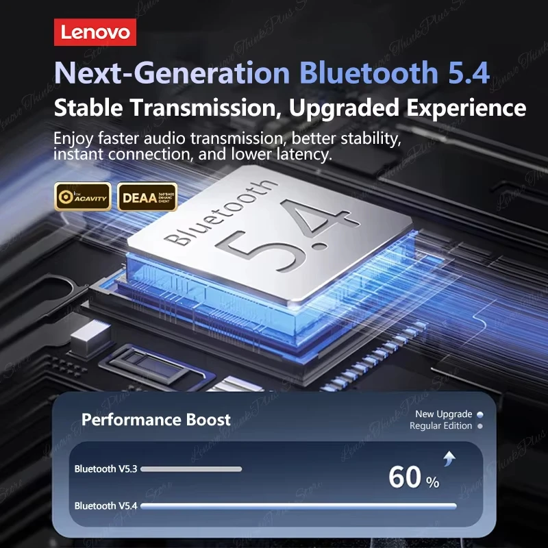 New Original Lenovo XT55 OWS Wireless Bluetooth 5.4 Dual Mode Earphones HiFi Sound Music Earbuds Noise Cancelling Gaming Headset