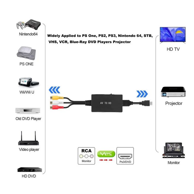 RCA to HDMI-compatible Converter Extend Cable Splitter DVD Game Player to 1080P HDTV Projector Monitor Wire Adapter PALNTSCSECAM