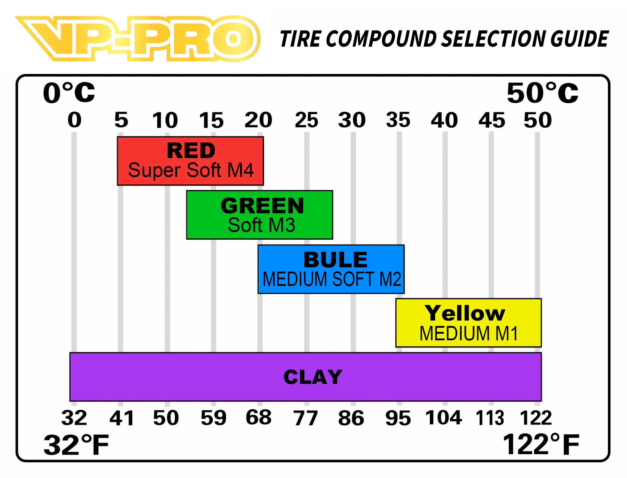 คุณภาพสูง VP PRO VP 807G Bull Dog Evo 1/8 RC Buggy ยาง 17mm Nut Racing ยางฟองน้ํา High Grip ARRMA Xray Hsp Kyosho