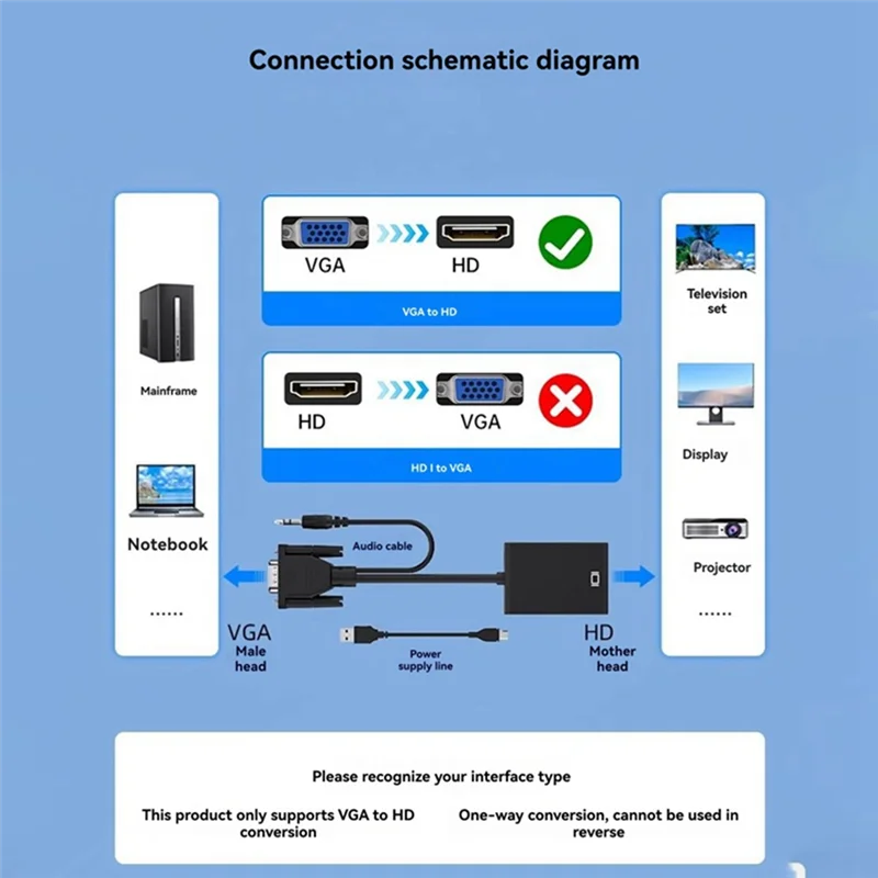 DIGIT-VGA-zu-kompatibler Adapter-Konverter mit Audio- und Power-AV-Konvertern für PC, PS4/PS5, Set-Top-Box, TV, Monitor