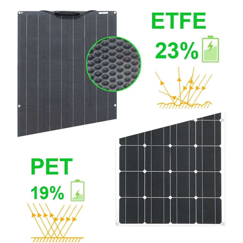 ETFE Flexible Solar Panel Kit 12v 450w 300w 150w 100w High Efficiency Solar Battery Charger System for Home Car RV Boat Camper