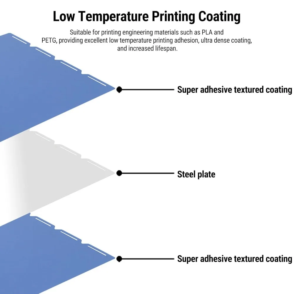 Double Sided Double Sided Build Plate Blue Color 270x270mm Size Cold Build Plate Low-Temp Material Smooth Surface