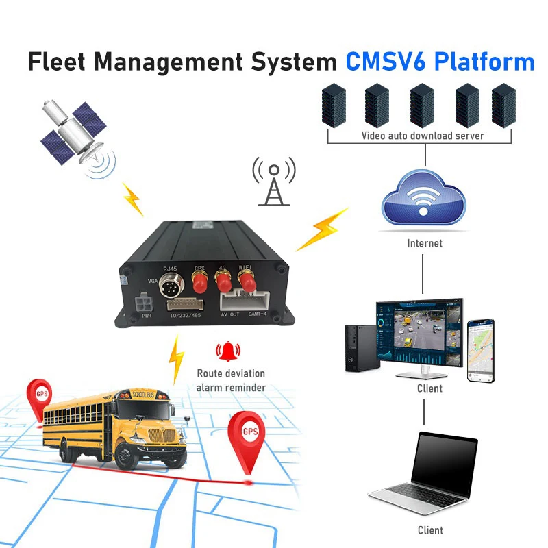 CareDrive MR910 detección de punto ciego coche cámara de visión de pájaro de 360 grados AVM BSD DSM ADAS advertencia de colisión Gps 4g 4ch sistema MDVR