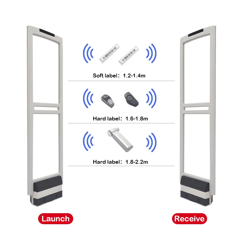 New Style 58khz Eas Anti-theft Gate Loss Prevention 58Khz Eas System For Garments anti-theft antenna systems