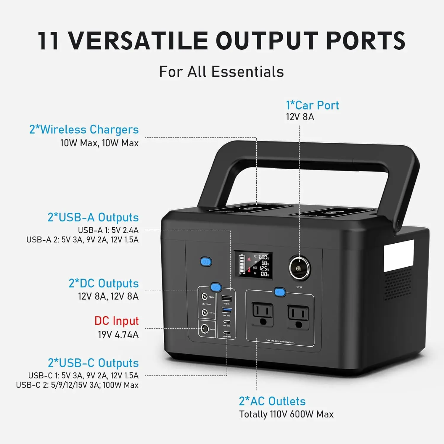600W Portable Power Station with 296Wh Battery, AC Outlets, USB-C PD100W & Wireless Chargers for Camping/RVs/Home