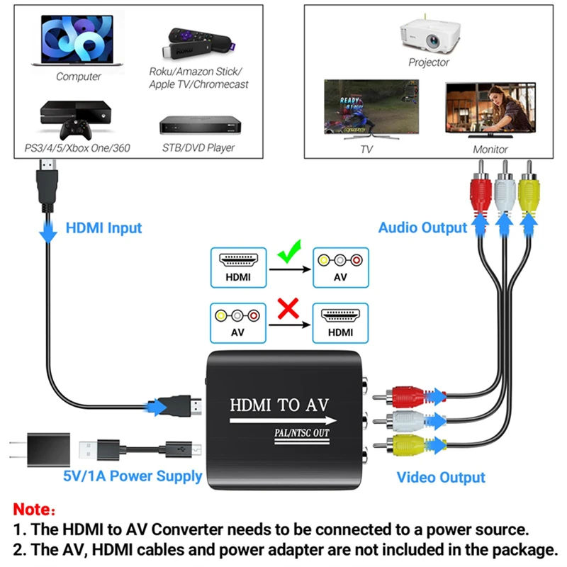 Adaptador HDMI de 1080P compatible con AV RCA, convertidor de AV a HDMI, convertidor escalador compuesto de vídeo para PC y proyector HDTV