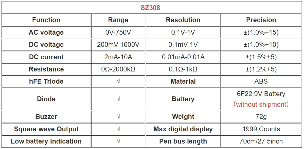 Digitales Multimeter, Rechteckwellen-Tester ANENG SZ308, Spannungs- und Widerstandsmessgerät, AC/DC-Strommessgerät, Elektriker-LCD-Hintergrundbeleuchtung, Ohmmeter-Werkzeug – Detail 1