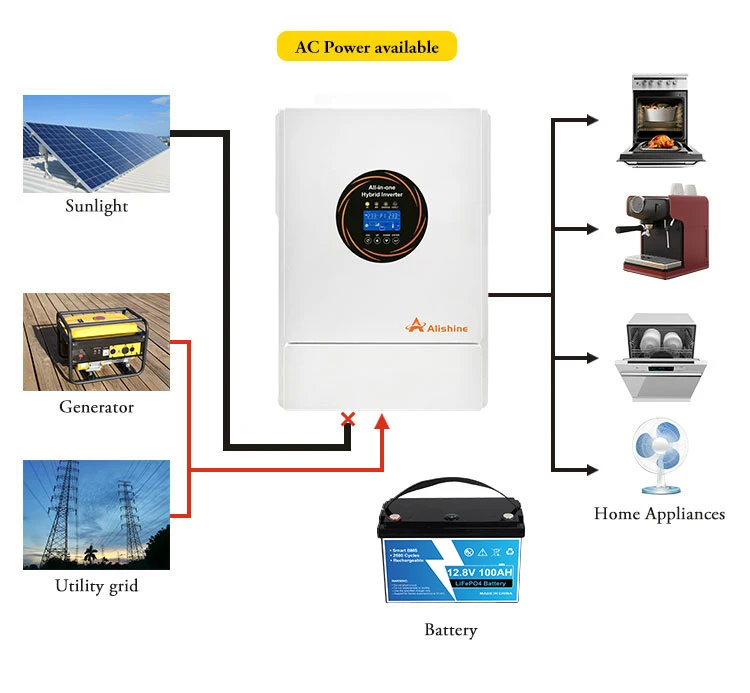 5.5kw Smart Load Optimization & Seamless UPS for Uninterrupted Energy All-in-One Hybrid Solar Inverter