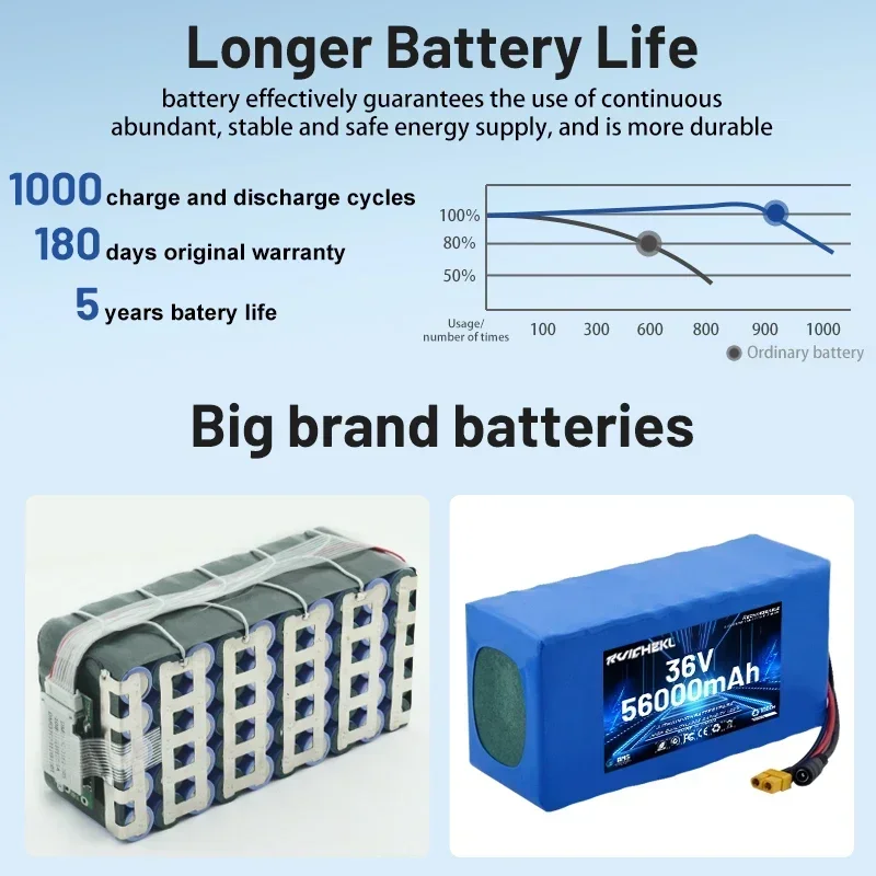 High power 18650 lithium-ion battery pack 36V 10S5P suitable for Bicycle battery BMS+42V 3A chargers Mainland China