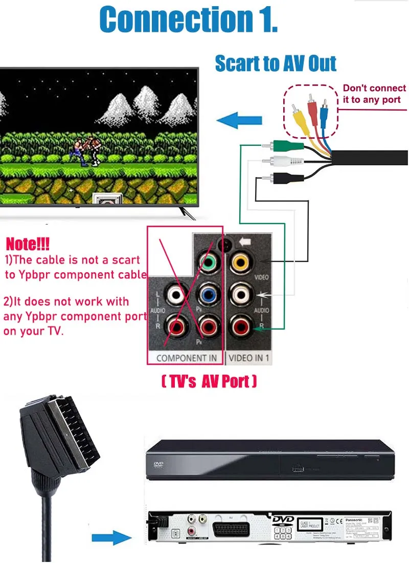EU Scart to AV Cable BI-direction Composite AV to Scart or Scart to AV Cable(not compatible with Ypbpr component Port)