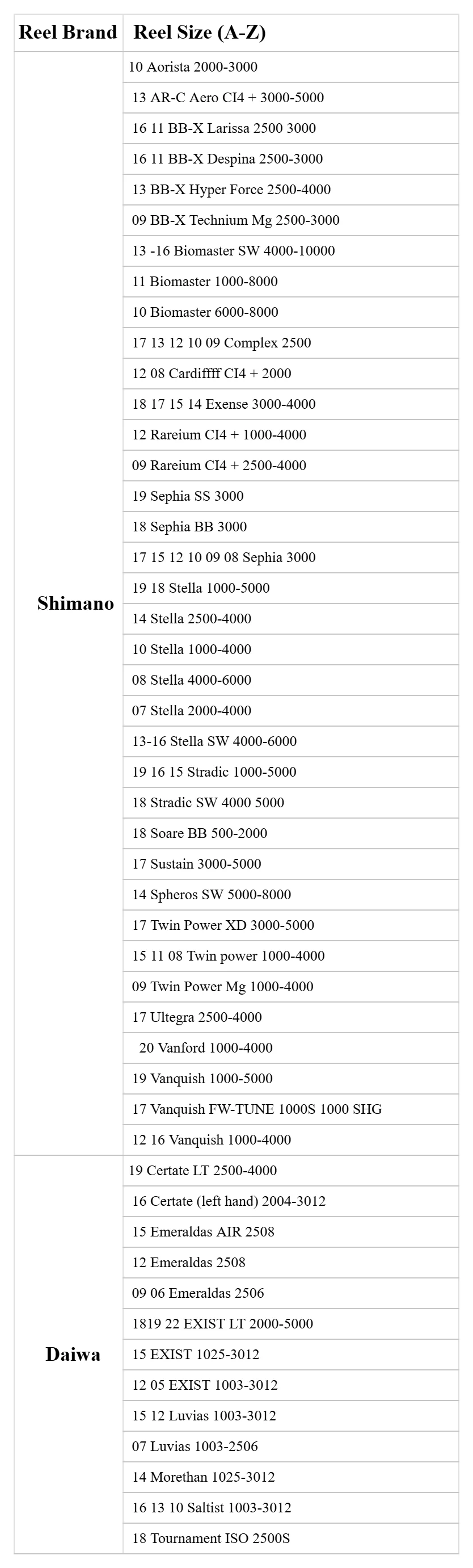 Gomexus 42mm Aluminium Rollenständer R1 für Shimano Daiwa Spinnrollen 2500-5000 mit Ausgleichsschutz – Detail 1