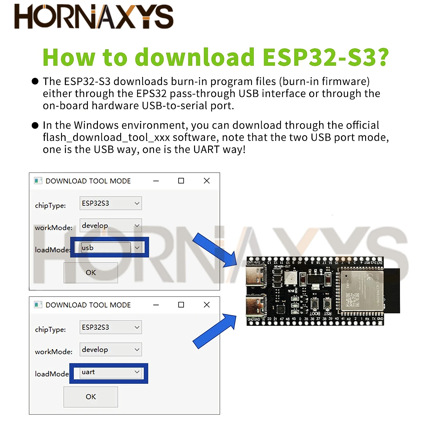 ESP32/ESP32-C3/ESP32-S3 Dual Type-C Development Board CORE Board ESP32-C3-DevKitM-1 ESP32-C3-MINI-1 ESP32-S3-DevKit C N16R8 N8R2