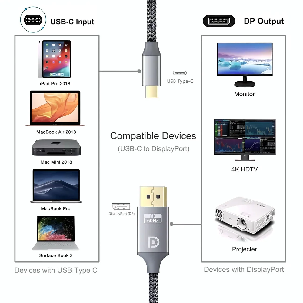 USB C Thunderbolt3 to DisplayPort 4K 8K@60Hz Cable Type-C to DP1.4 Display Cord Compatible with Samsung Dex Iphone15 Macbook Pro