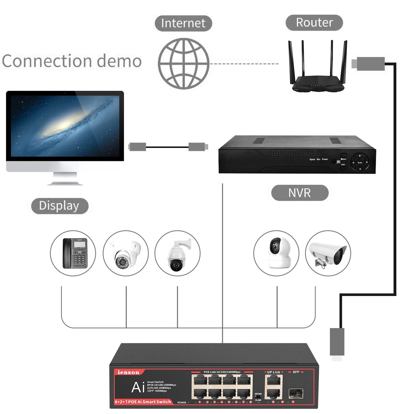 IENRON 11-Port POE Full Gigabit Switch 52V 8 Port POE+2 Uplinks+1 SFP 1000Mbps AI Smart Ethernet Switch for IP Camera/Wifi Route