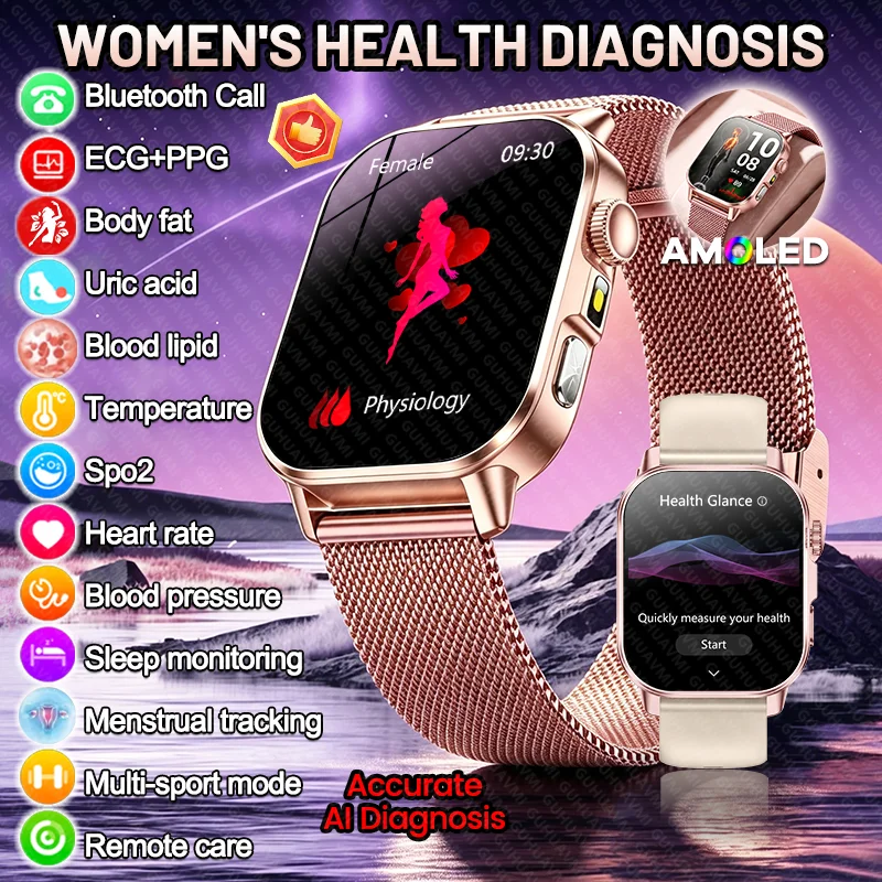 Smart Home Energy Management - New ECG+PPG Blood pressure Diagnosis Smart