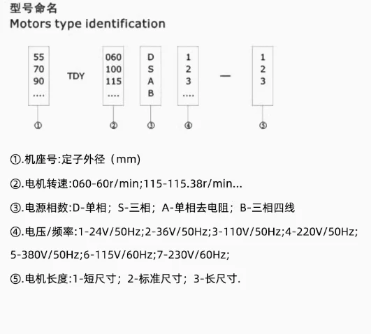 55TDY060D4-2B PM synchronous motor for heat recovery