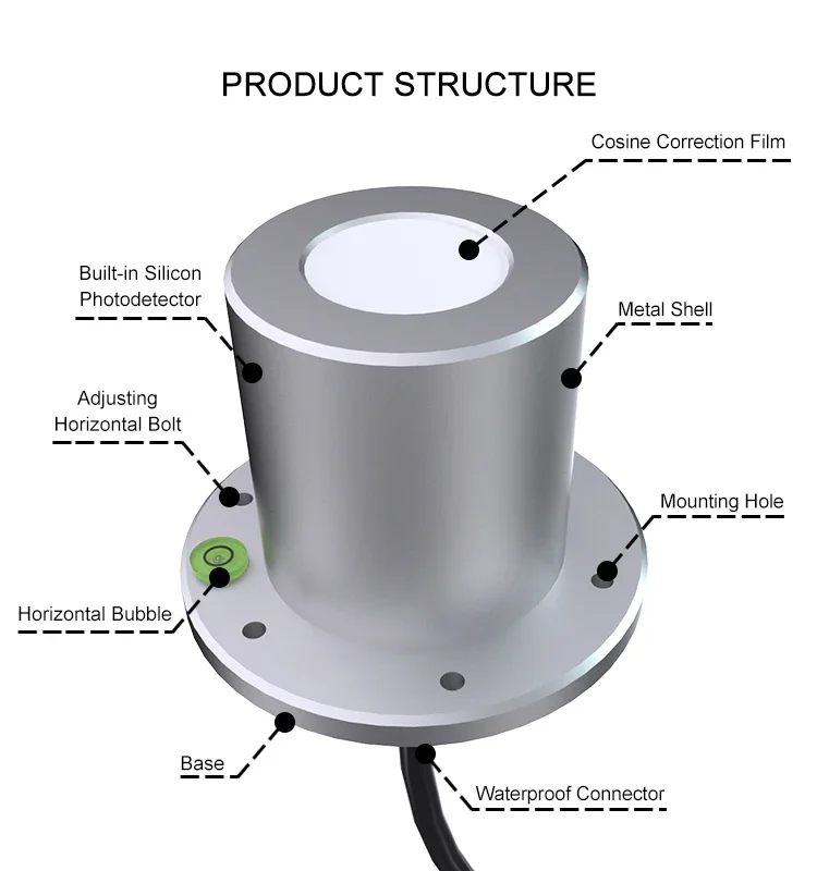 Wired/wireless photosynthetic active radiation PAR sensor RS485 4-20mA 0-2V 0-5V 0-10V WiFi Ethernet LoRa