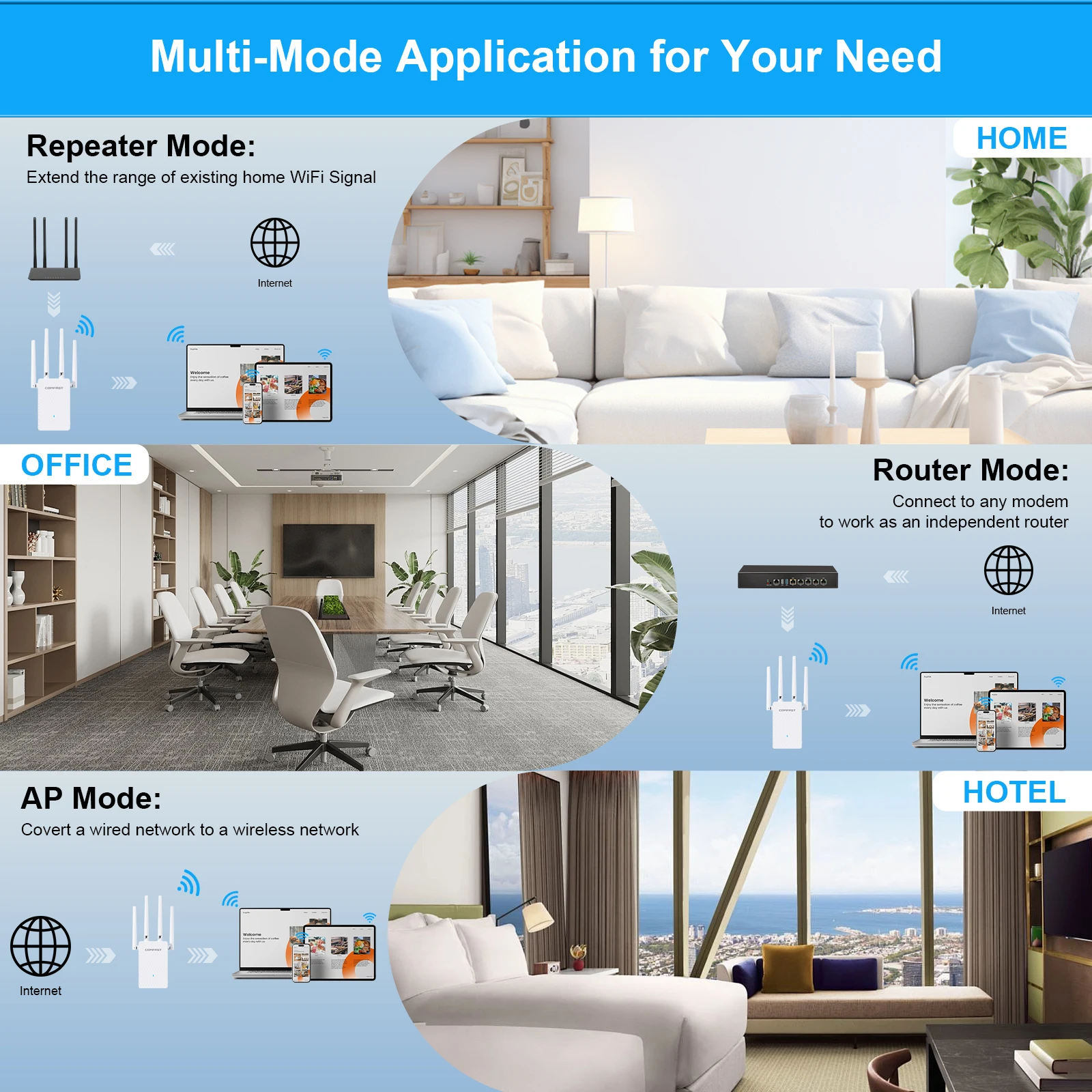 COMFAST 1200Mbps WiFi Repeater Smart Router Wifi Amplifier Dual Band 2.4G&5G Wireless Extender Signal Wi-Fi Long Range Amplifier
