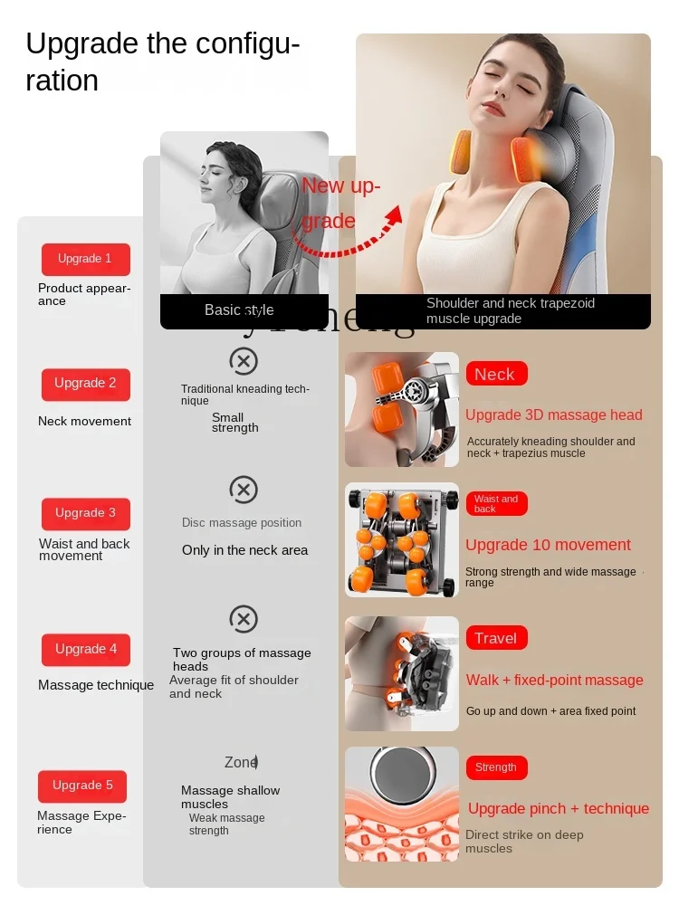 ZF Massager Shoulder Cervical Spine Waist Back Body Automatic Multifunctional Cushion Chair Home