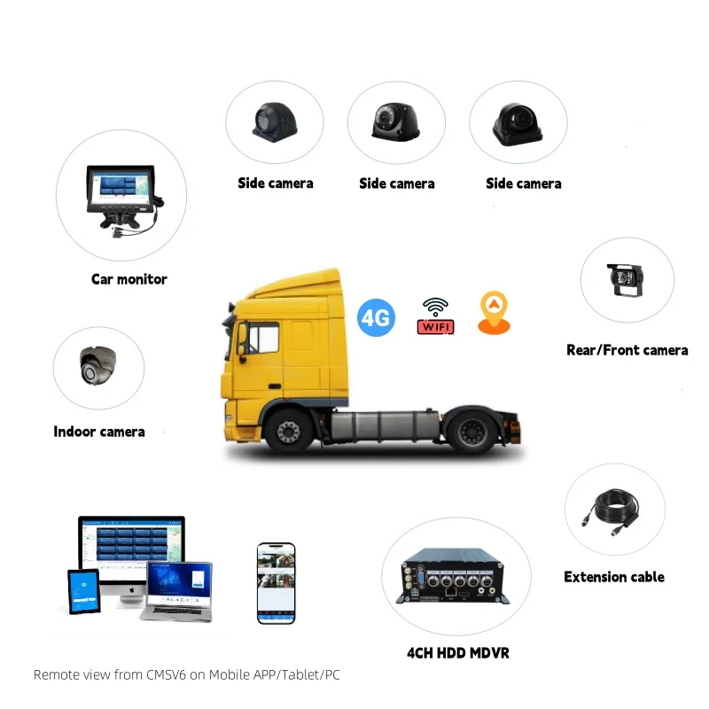 4CH AI Mobile Dvr مع 4G GPS WiFi لشاحنة حافلة مدرسية مدرب فان الخ-مسجل فيديو رقمي #3