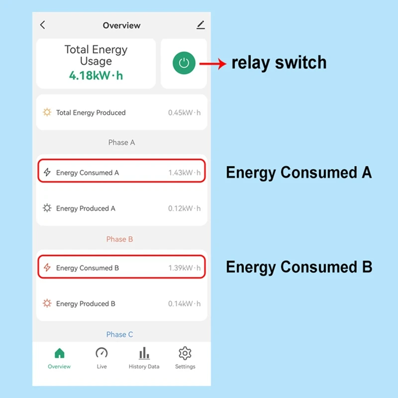 FULL-Tuya Smart Wifi 3 Phase Energy Monitor With 80A Clamp CT Bidirectionl App Monitor Power Consumed&Electricity Statistics