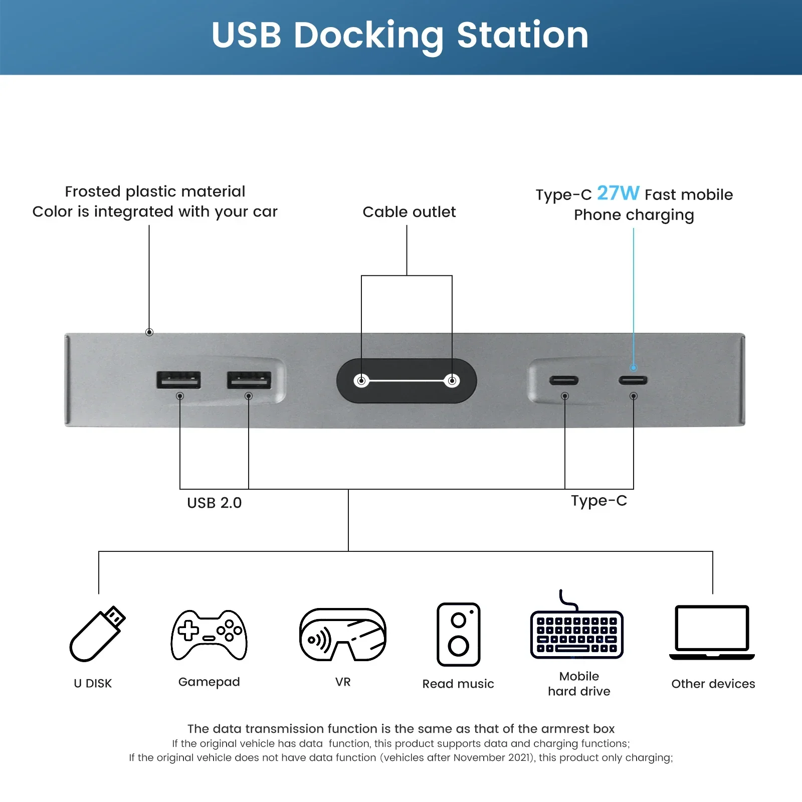 

27W Fast Charger Docking Station for Tesla Model 3 Model Y 2021 2022 2023 Hub Car Center Control Storage Box USB Type C USB Trim