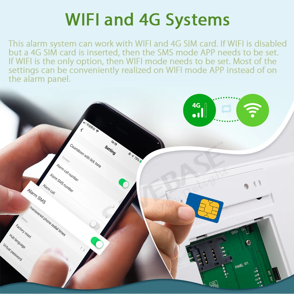 433MHz sans fil 4G/3G/GSM WIFI - Home Zone Security App avis et prix
