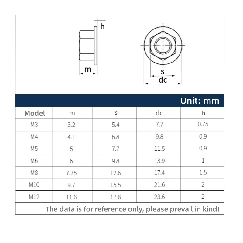 Nylon Flange Nut M3 M4 M5 M6 M8 M10 M12 DIN6923 Black White Plastic Insulation Flat Bottom Hexagonal Hex Head Flange Nuts