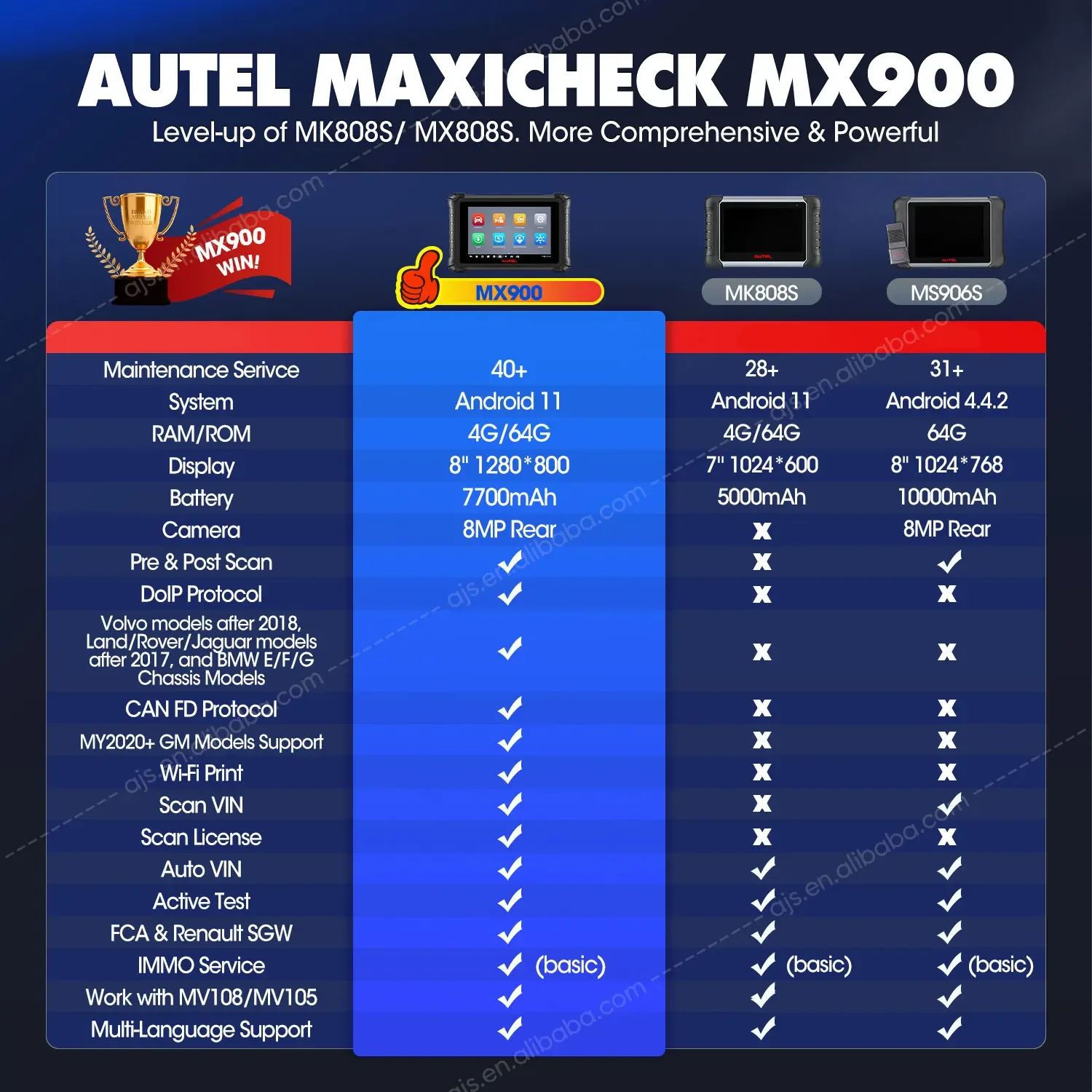 [US VERSION] Autel MaxiCheck MX900 Car OBD2 Scanner MP808S MP808 Auto Altar MX 900 808 808S Professional Vehicle Diagnostic Tool